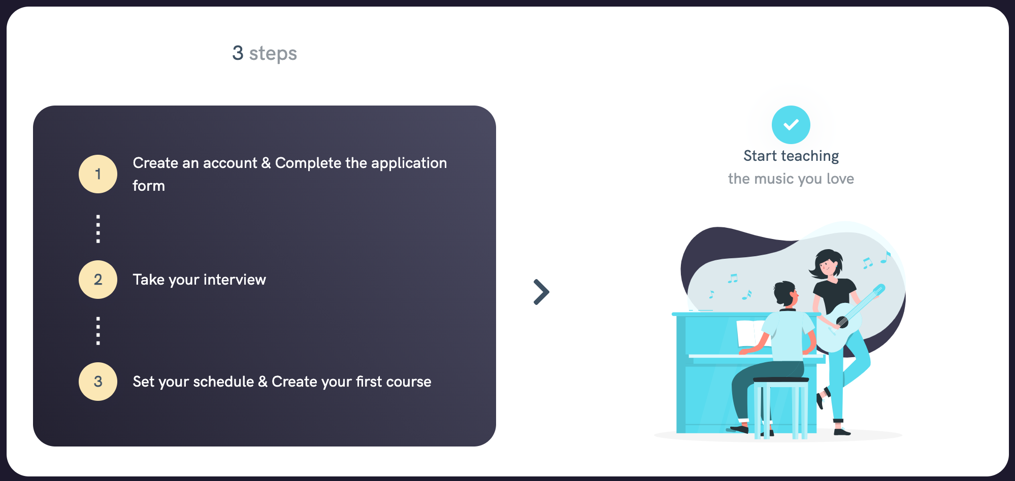 Three-step process to become a music teacher on Tissimo: apply, interview, start teaching